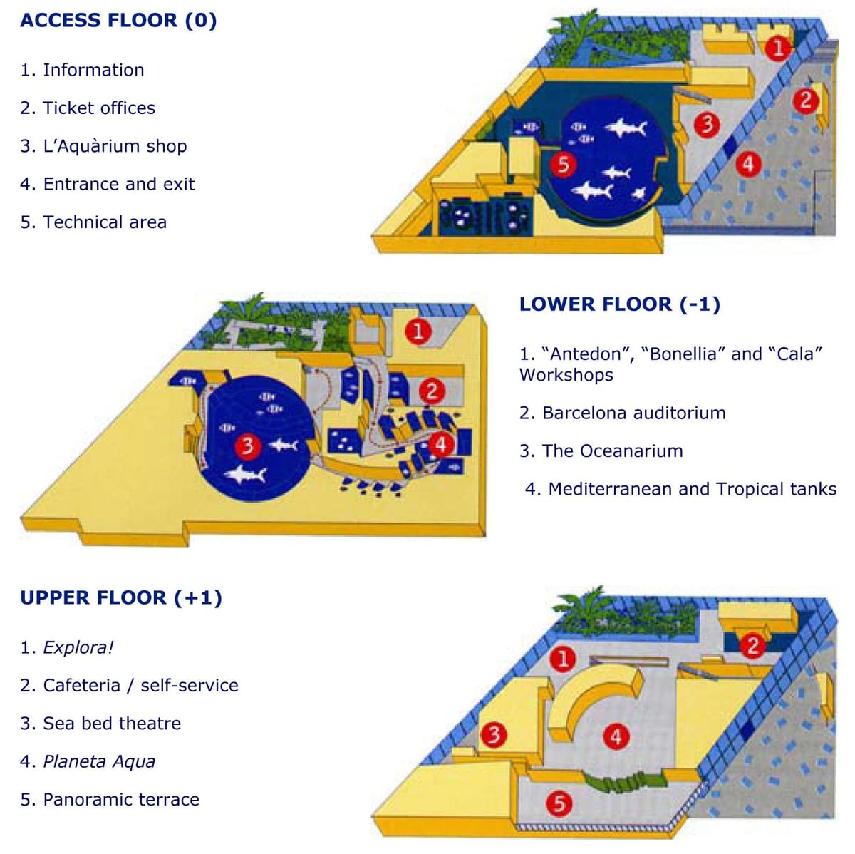 地图上的巴塞罗那水族馆